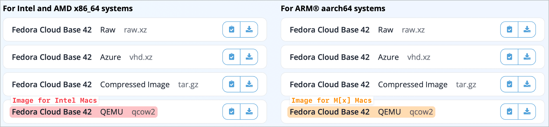 fedora-cloud-images